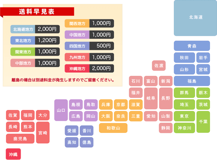 送料早見表